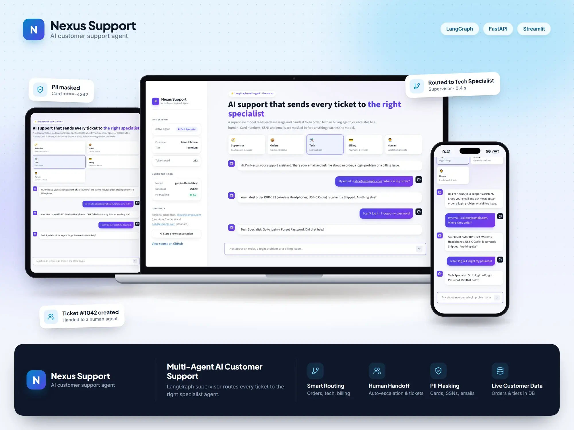 Nexus Support shown on desktop, tablet and mobile